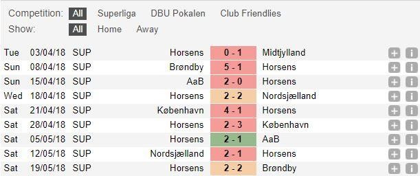 Midtjylland vs AC Horsens football match preview at HappyLuke online casino
